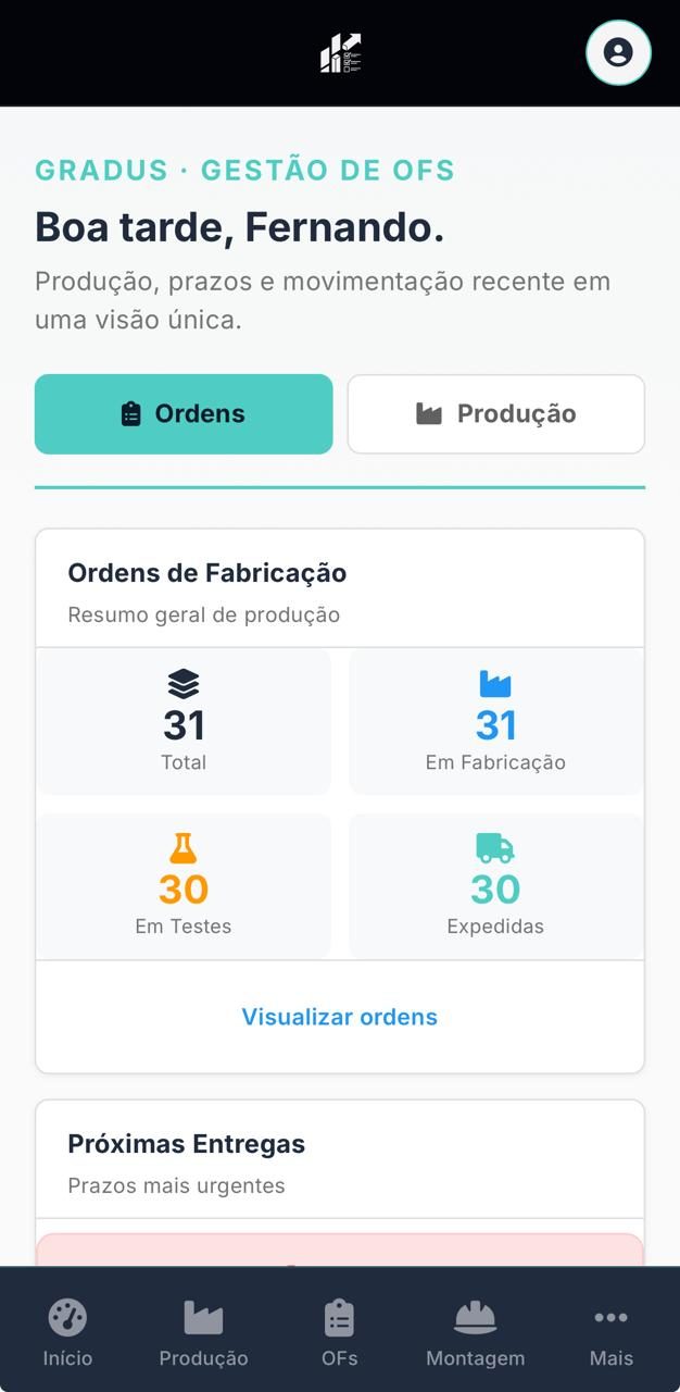 Painel de produção do Gradus